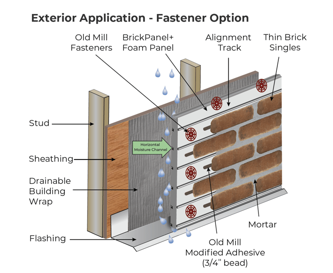 Panel+ Diagram_Fastener