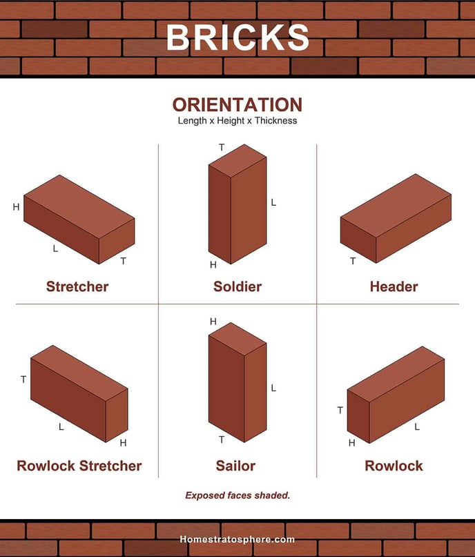 BRICKS-ORIENTATION