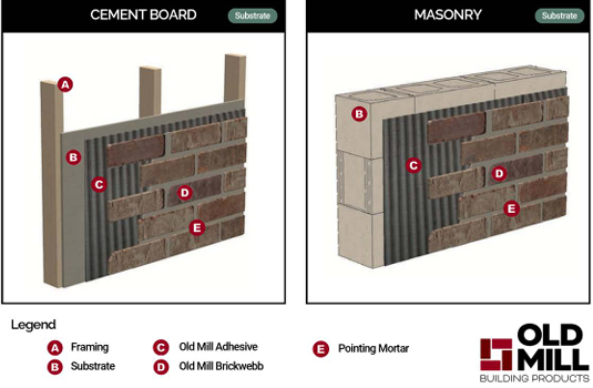 Installing Brickwebb on Cinder Blocks